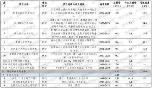 泰州“十四五”交通規(guī)劃亮點解讀 南站升級、高鐵網(wǎng)絡(luò)拓展與智慧票務服務